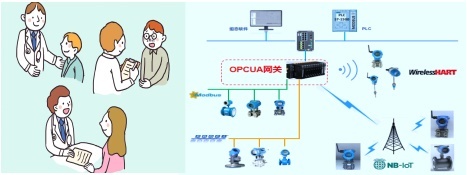把脉问诊——仪器仪表的健康管理“医生” 信息系统运行维护服务