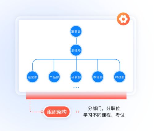 职量一体化人力资源系统服务商 企业培训与信息系统运行维护服务的深度融合