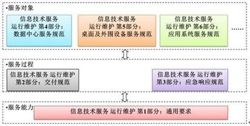 易维帮助台IT人大讲堂 ITSS运维体系建设与信息系统运行维护服务的深度思考