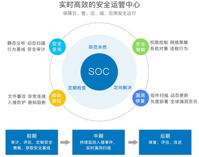 云涌时代 构筑坚不可摧的物联网SaaS安全体系