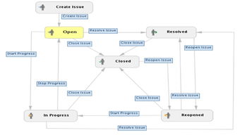 浅谈产品维护管理 信息系统运行维护服务的重要性与实践