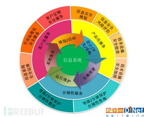 浅谈网络安全服务行业现状与展望 信息系统运行维护服务视角