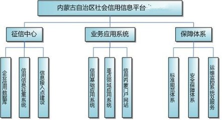 国产系统守护边疆草原 大数据征信与“图布新”信息系统运维服务